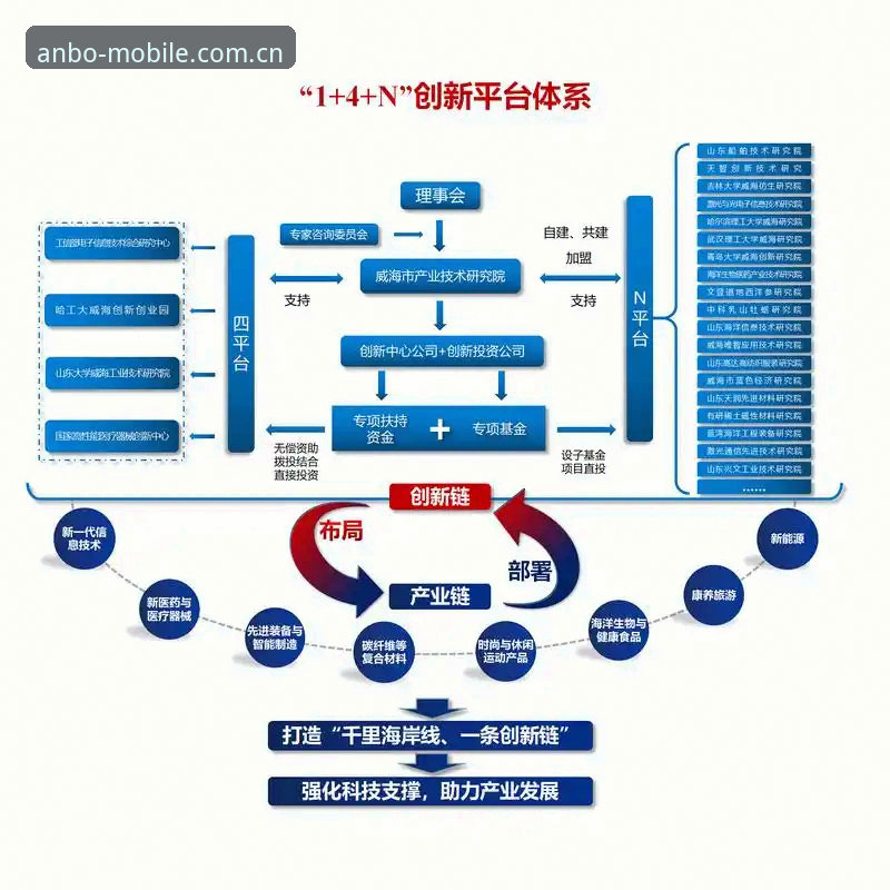 深度揭秘安博电竞注册流程与安全性：用户关心的真相全解析
